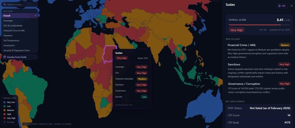 Country Risk Intelligence